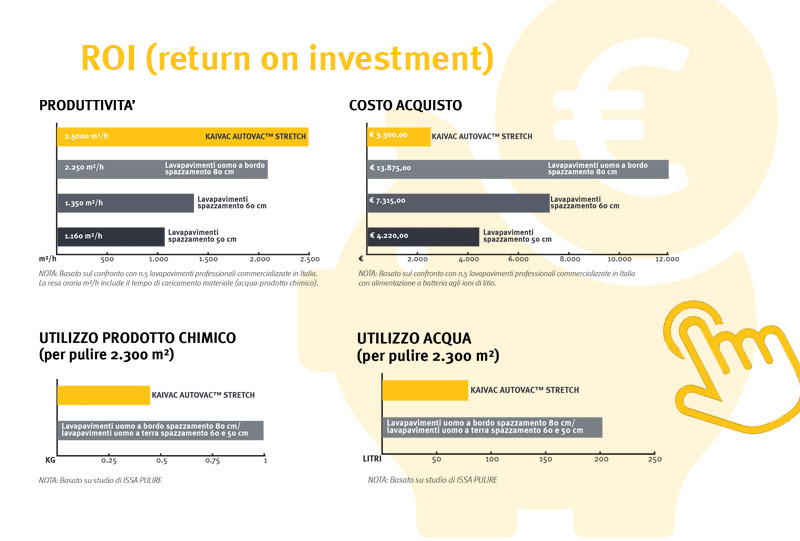 L'EFFICIENZA DEI METODI DI PULIZIA