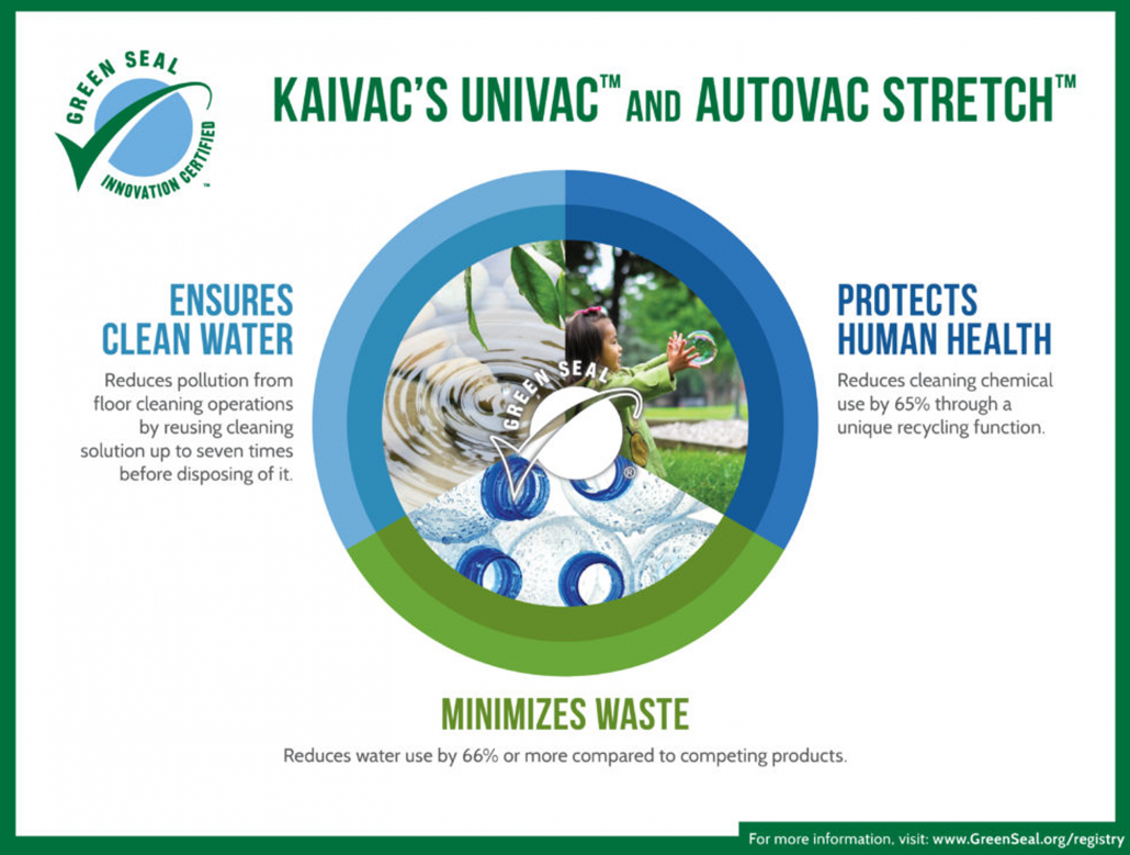 AUTOVAC GREEN SEAL